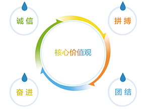 核心價值觀-002.png